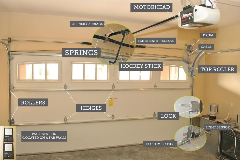 Know the Parts That Make Up Your Garage and How to Maintain Them
